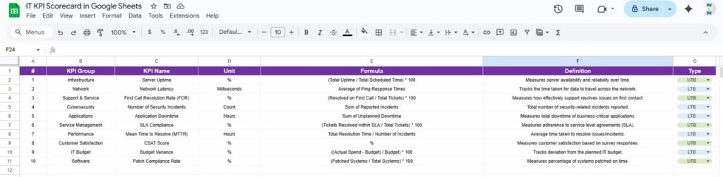 IT KPI Scorecard in Google Sheets - Next Gen Templates