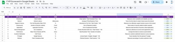 IT KPI Scorecard in Google Sheets - Image 5