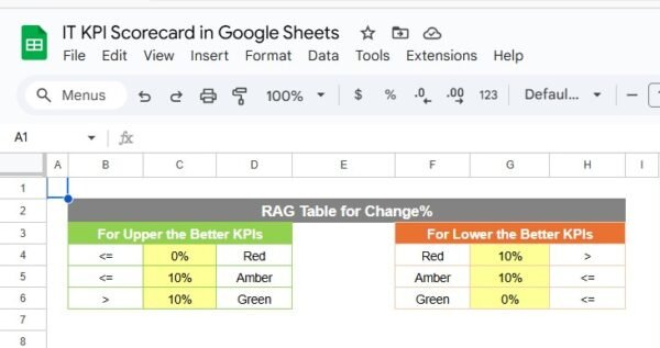 IT KPI Scorecard in Google Sheets - Image 6