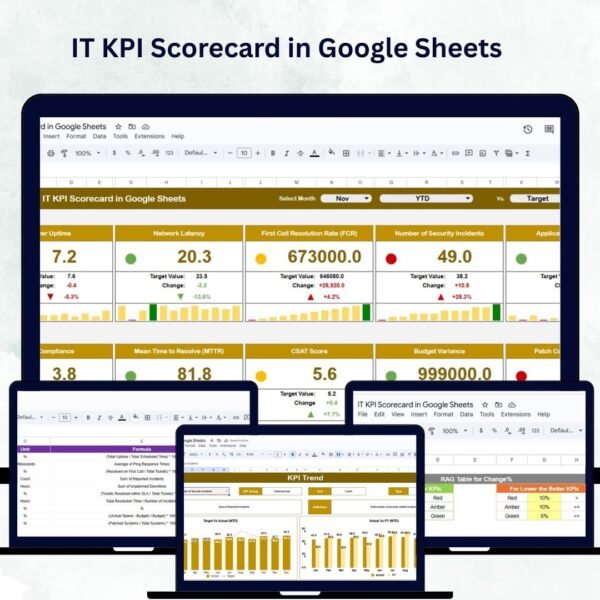 IT KPI Scorecard in Google Sheets