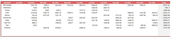 Income and Expenses Monthly and Yearly View in Google Sheets - Image 6