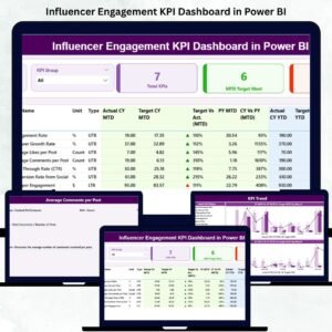 Influencer Engagement KPI Dashboard in Power BI
