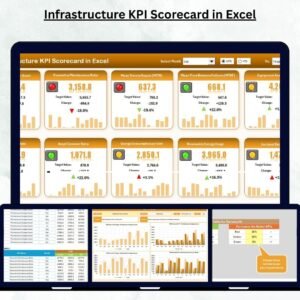 Infrastructure KPI Scorecard in Excel