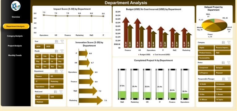 Innovation & Transformation Dashboard in Excel - Next Gen Templates