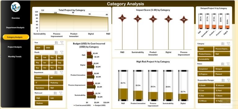 Innovation & Transformation Dashboard in Excel - Next Gen Templates