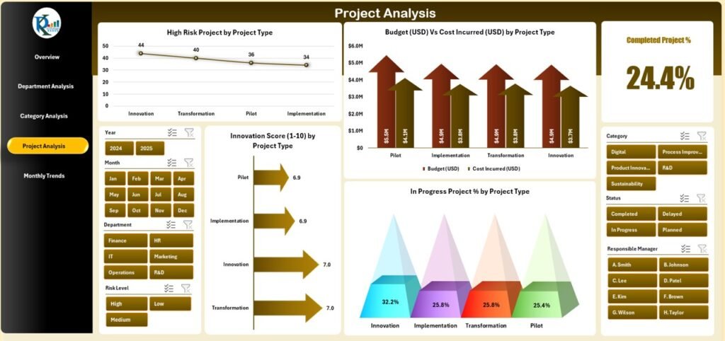Innovation & Transformation Dashboard in Excel - Next Gen Templates