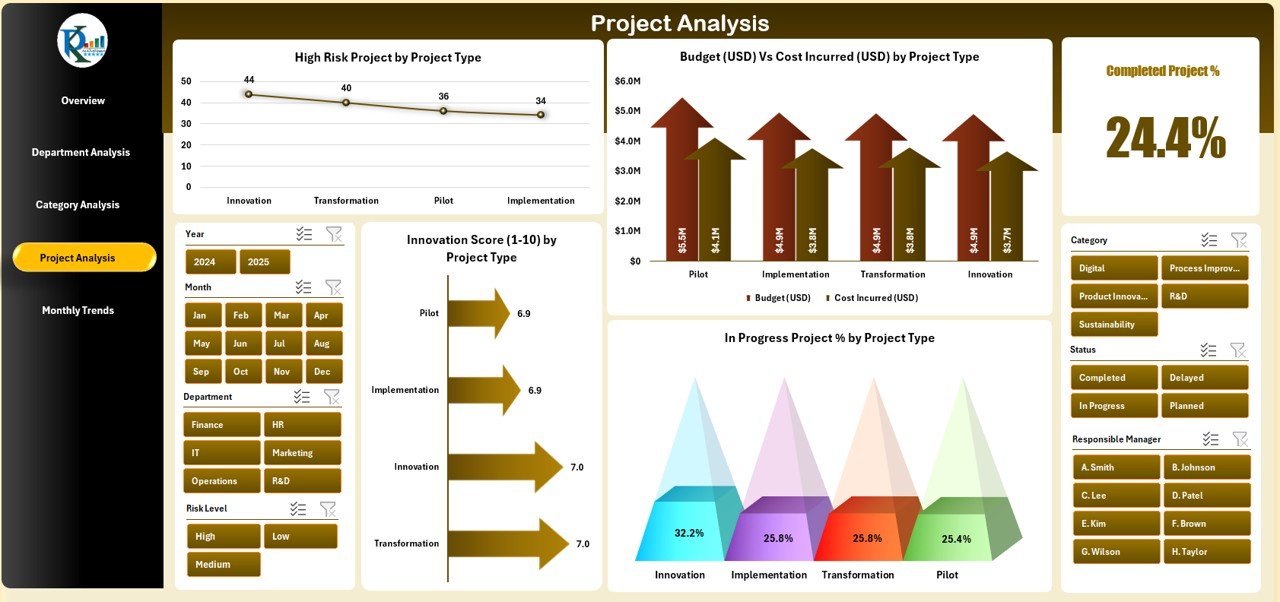 Innovation & Transformation Dashboard in Excel - Image 5