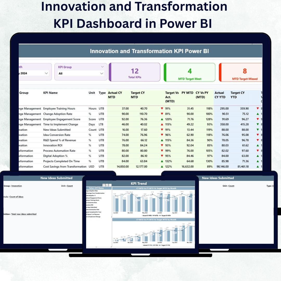 Innovation and Transformation KPI Dashboard in Power BI