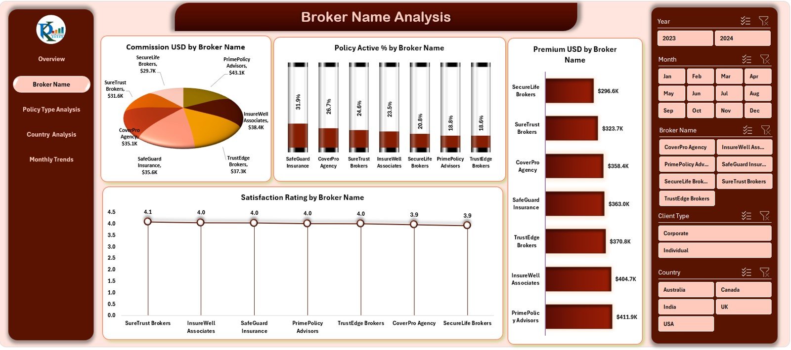 Insurance Claim Dashboard in Excel - Image 5