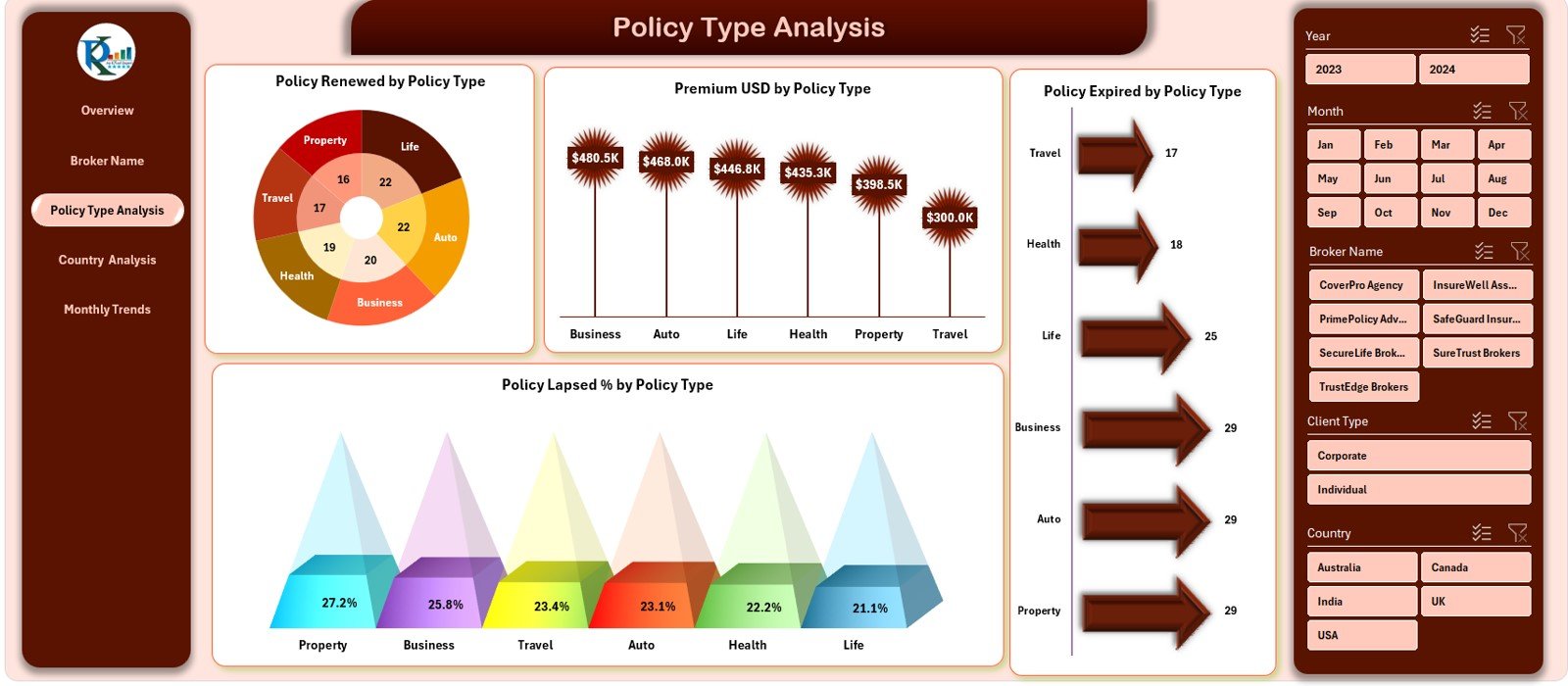 Insurance Claim Dashboard in Excel - Image 4