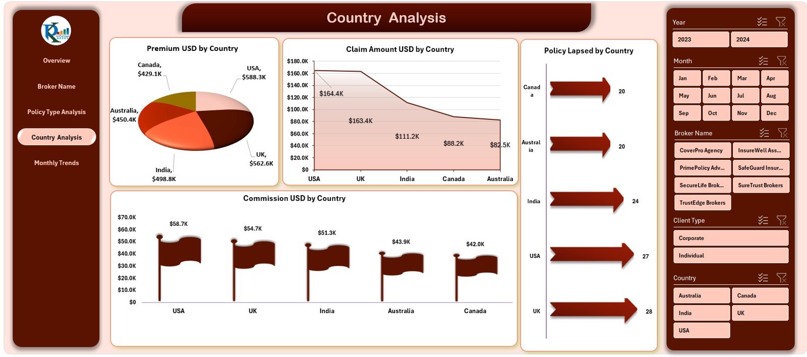 Insurance Claim Dashboard in Excel - Image 3