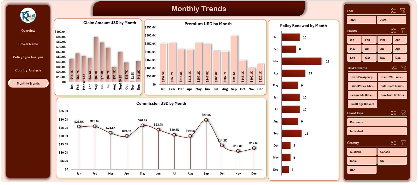 Insurance Claim Dashboard in Excel - Image 2
