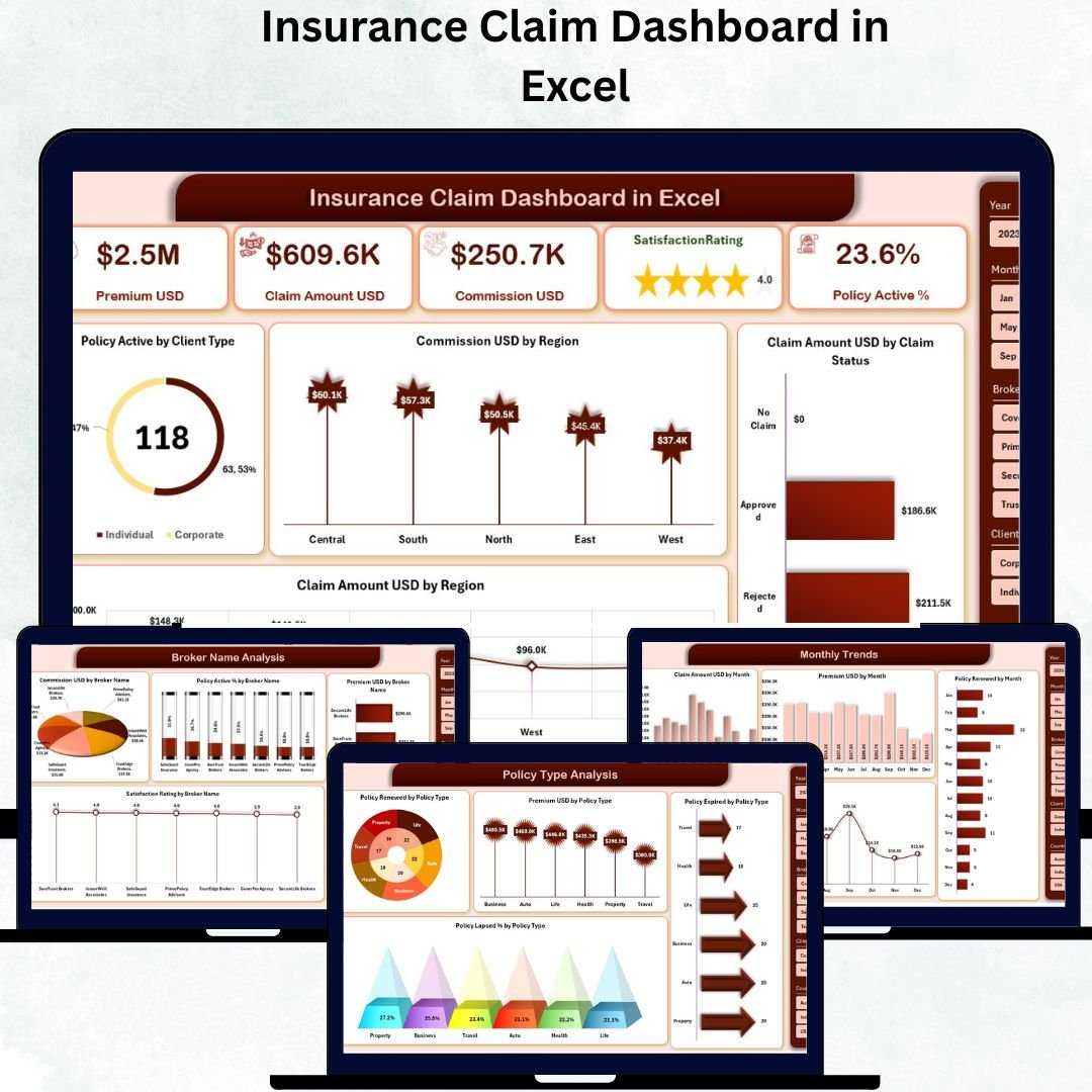 Insurance Claim Dashboard in Excel