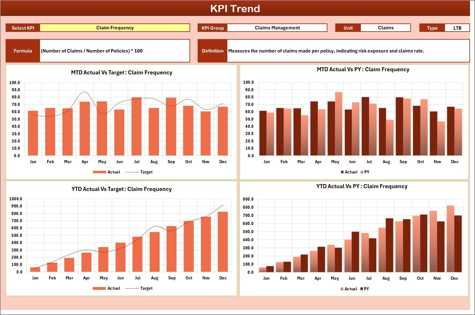 Insurance KPI Scorecard in Excel - Image 3