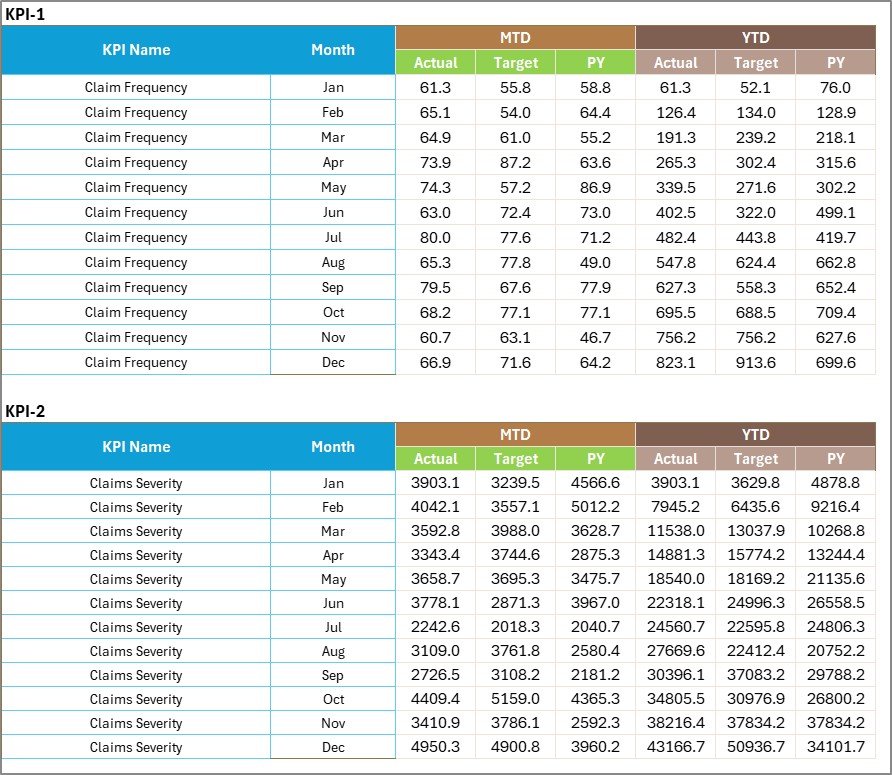 Insurance KPI Scorecard in Excel - Image 4