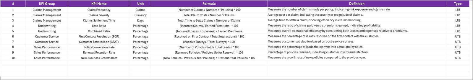 Insurance KPI Scorecard in Excel - Image 5