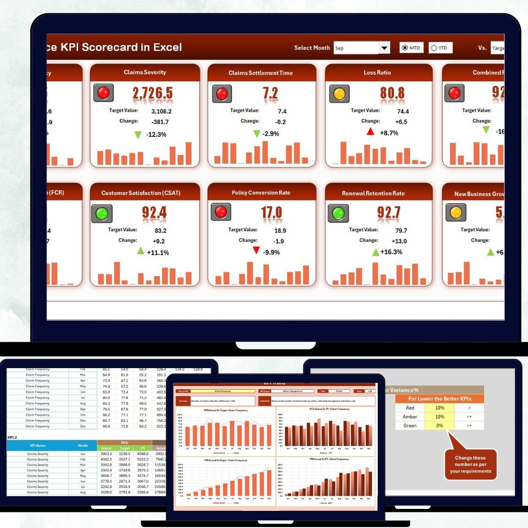 Insurance KPI Scorecard in Excel