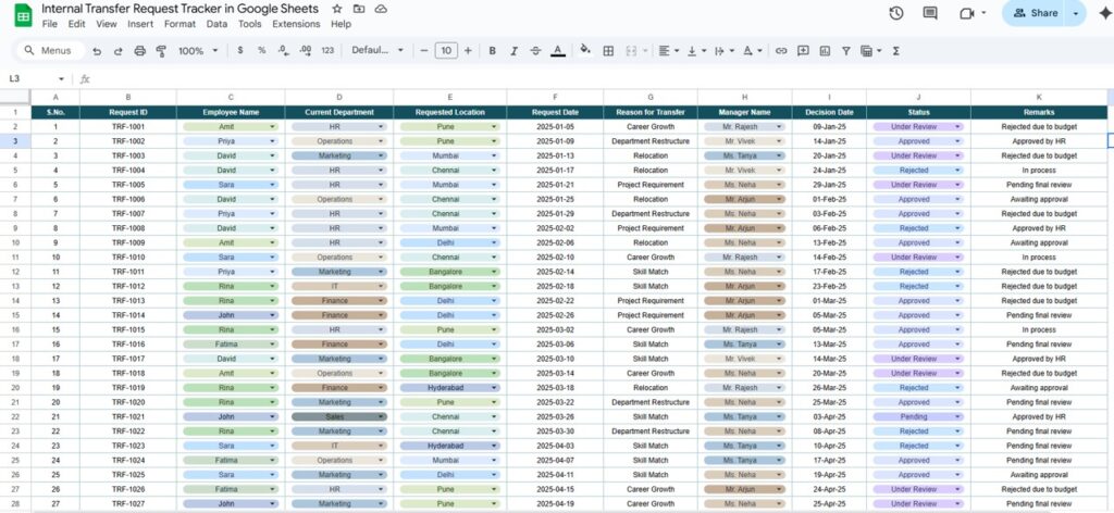Internal Transfer Request Tracker in Google Sheets - Next Gen Templates
