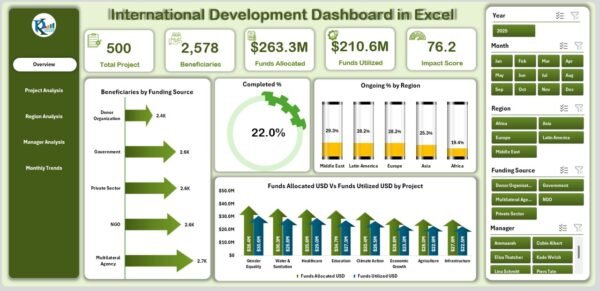 International Development Dashboard in Excel - Image 2