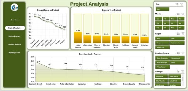 International Development Dashboard in Excel - Image 3
