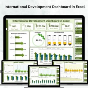 International Development Dashboard in Excel
