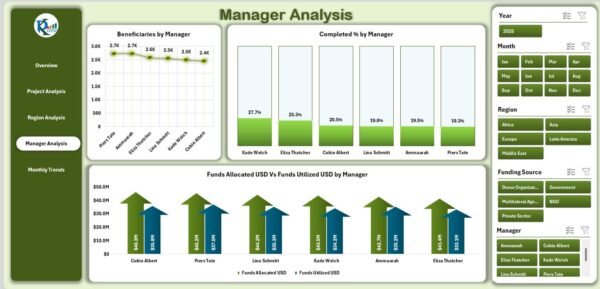 International Development Dashboard in Excel - Image 5