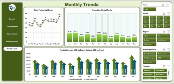 International Development Dashboard in Excel - Image 6