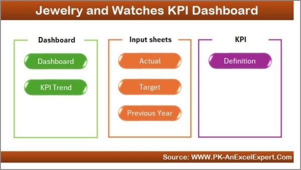 Jewellery and Watches KPI Dashboard in Excel - Image 7