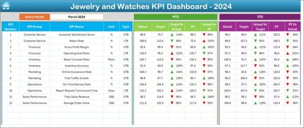 Jewellery and Watches KPI Dashboard in Excel - Image 6
