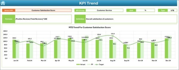 Jewellery and Watches KPI Dashboard in Excel - Image 5