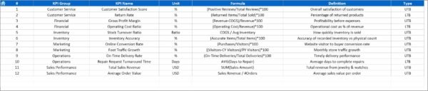 Jewellery and Watches KPI Dashboard in Excel - Image 8