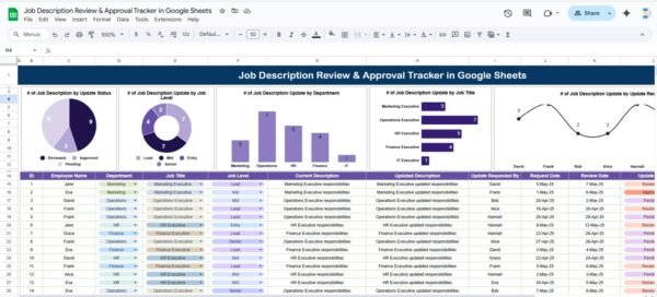 Job Description Review & Approval Tracker in Google Sheets - Image 2
