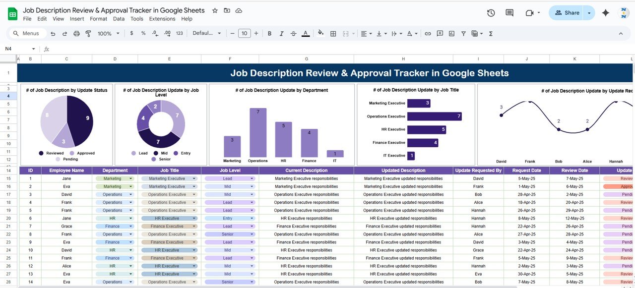 Job Description Review & Approval Tracker in Google Sheets