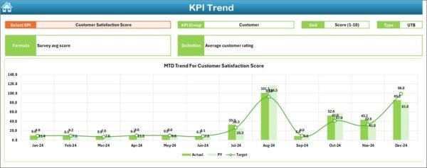 Landscaping Services KPI Dashboard in Excel - Image 6