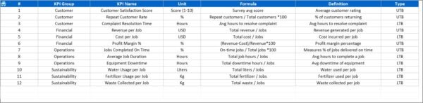 Landscaping Services KPI Dashboard in Excel - Image 2