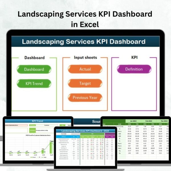 Landscaping Services KPI Dashboard in Excel