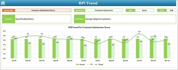 Last-Mile Delivery KPI Dashboard in Excel - Image 4