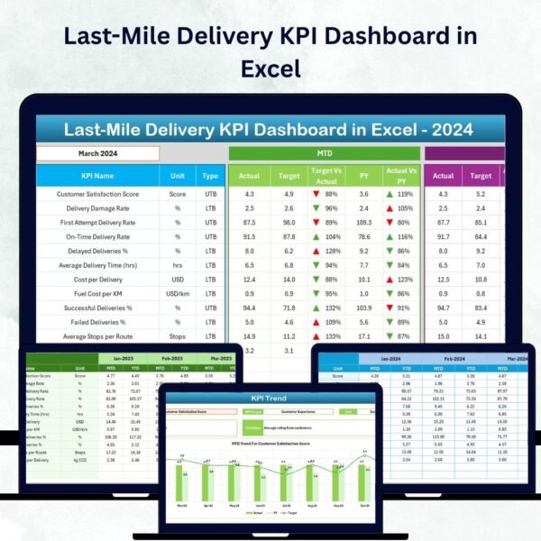 Last-Mile Delivery KPI Dashboard in Excel