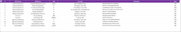 Last-Mile Delivery KPI Dashboard in Excel - Image 8