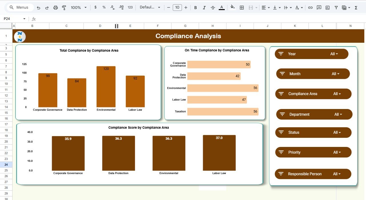 Legal Compliance Dashboard in Google Sheets - Image 3