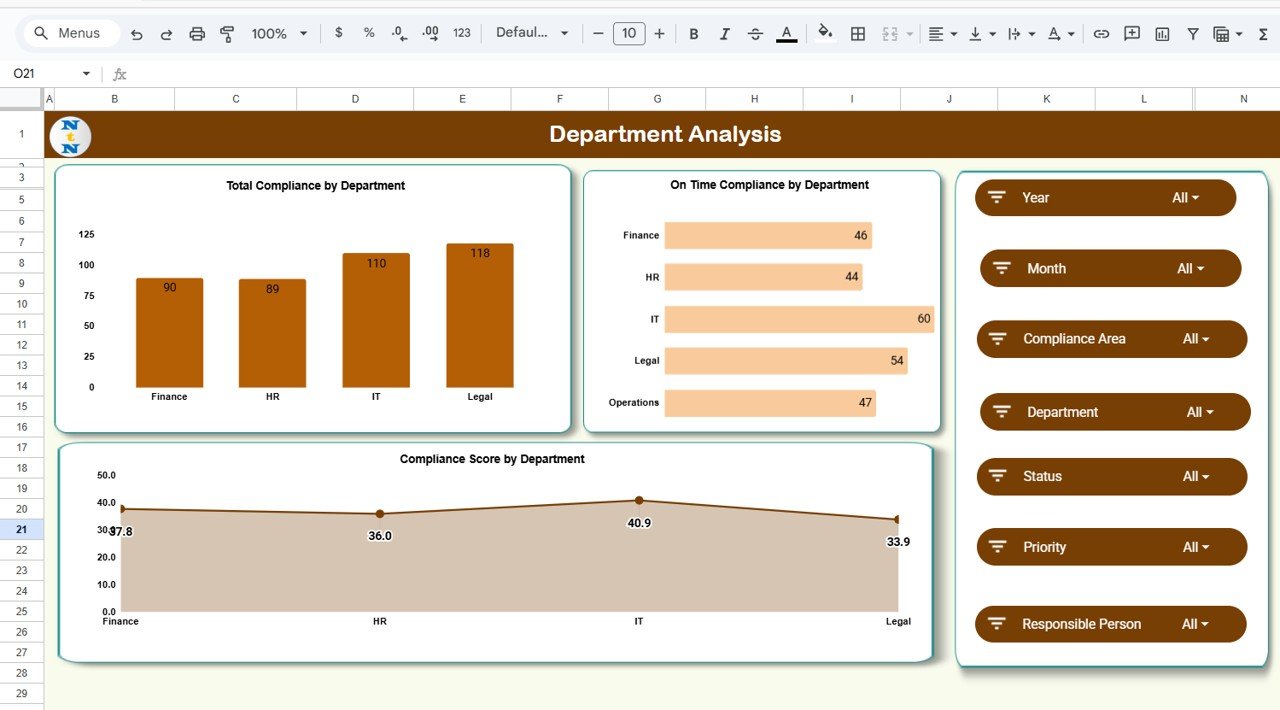 Legal Compliance Dashboard in Google Sheets - Image 4