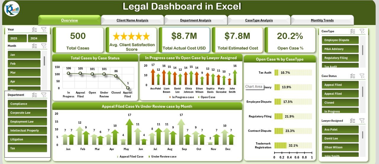 Legal Dashboard in Excel