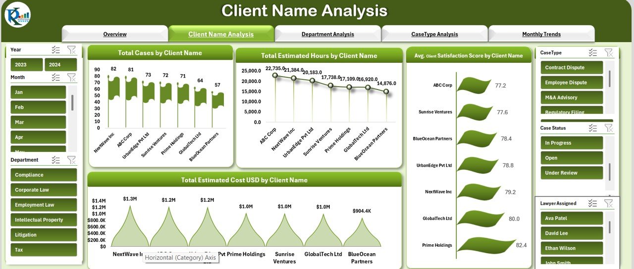 Legal Dashboard in Excel - Image 5
