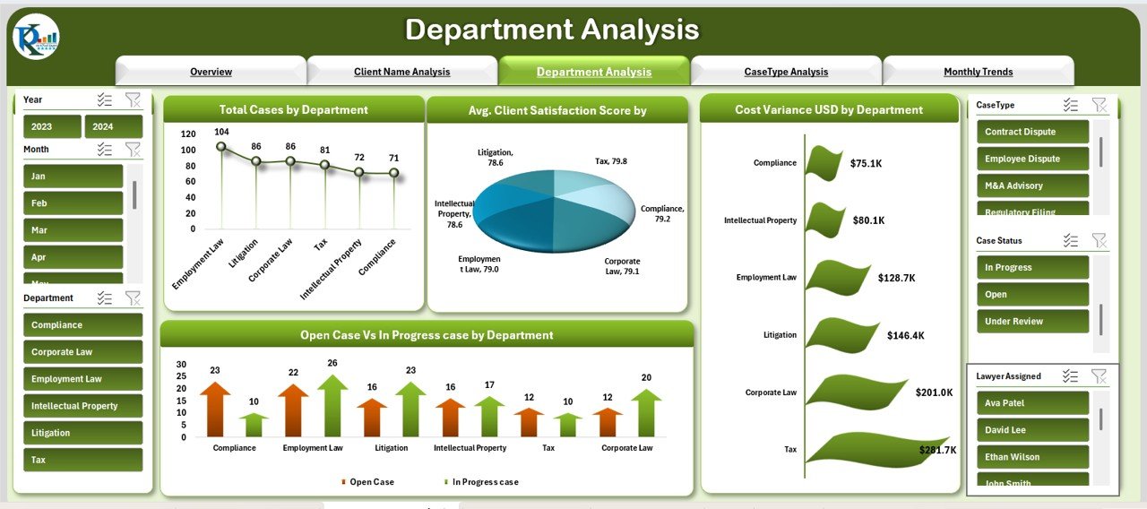Legal Dashboard in Excel - Image 4