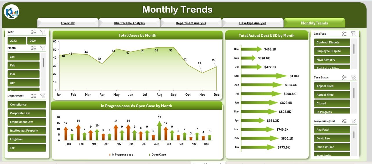 Legal Dashboard in Excel - Image 2