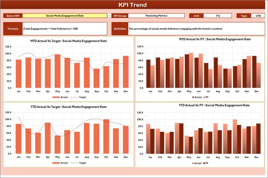 Luxury Goods KPI Scorecard in Excel - Next Gen Templates