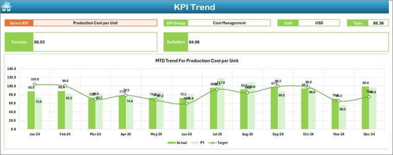 Manufacturing KPI Dashboard in Excel - Next Gen Templates