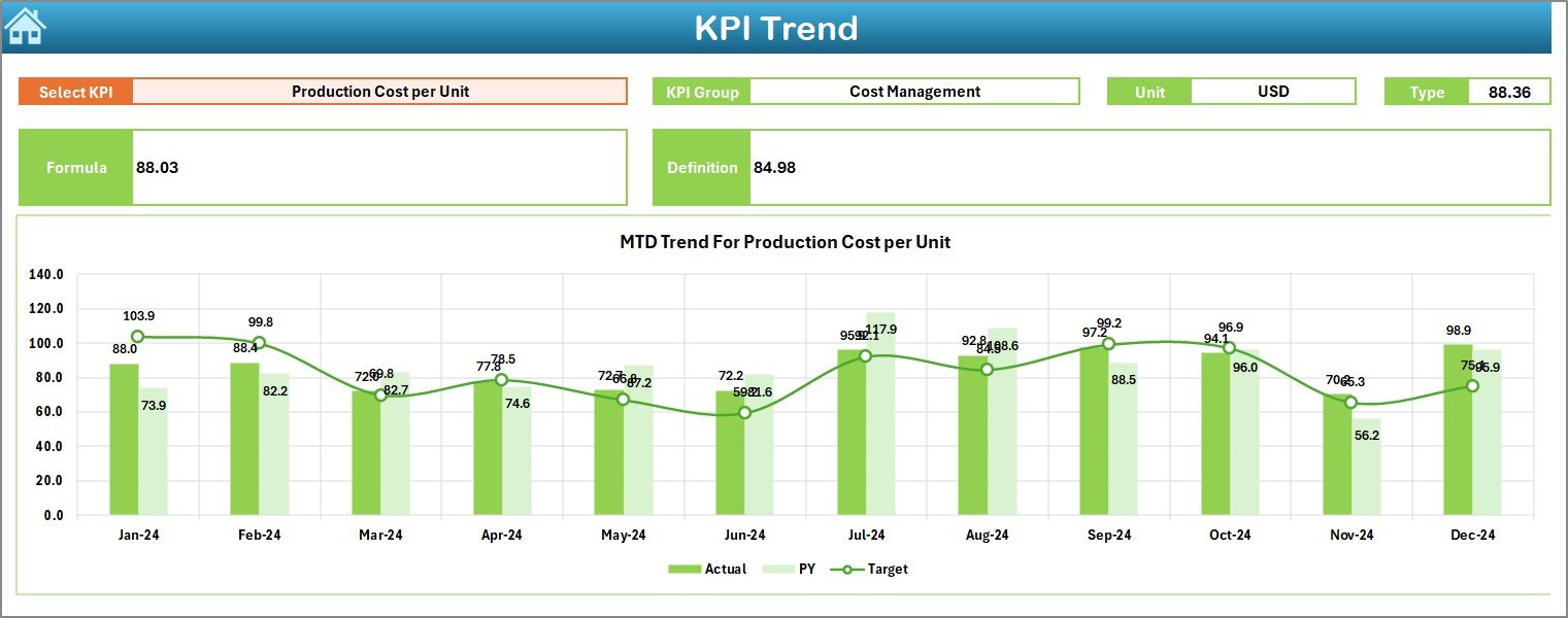 Manufacturing KPI Dashboard in Excel - Image 3