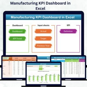 Manufacturing KPI Dashboard in Excel