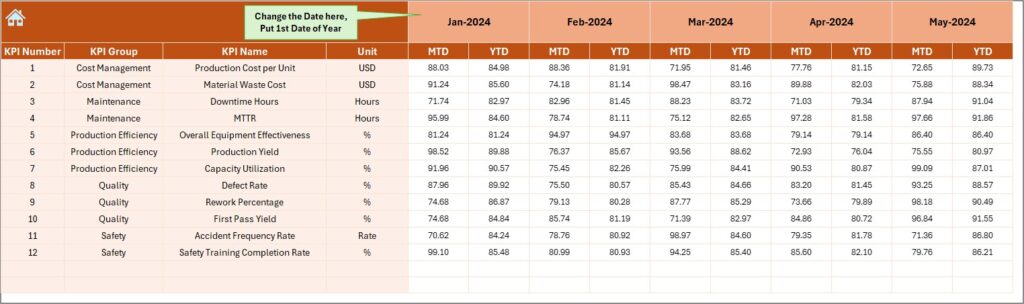 Manufacturing KPI Dashboard in Excel - Next Gen Templates
